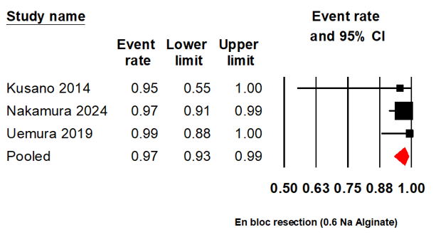 En-bloc resection (0.6% Na Alginate).