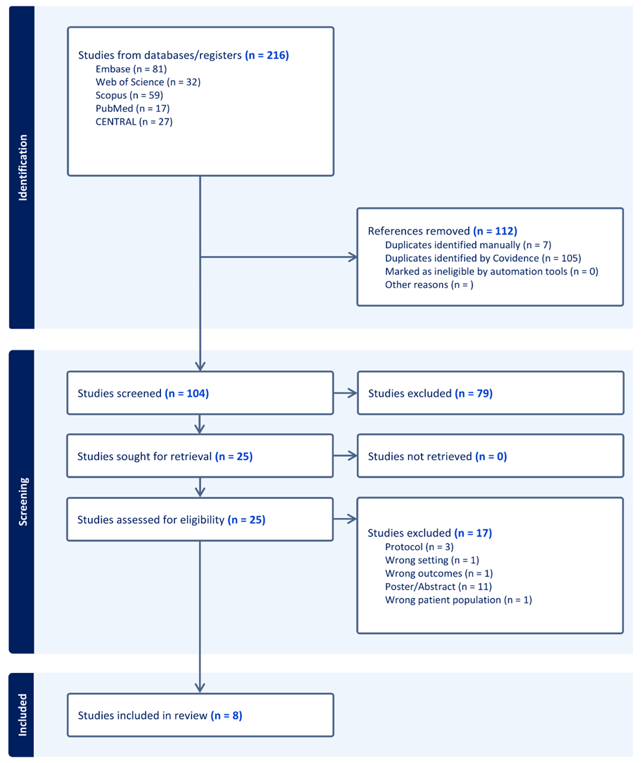 Flowchart of Study Selection Process for Systematic Review.