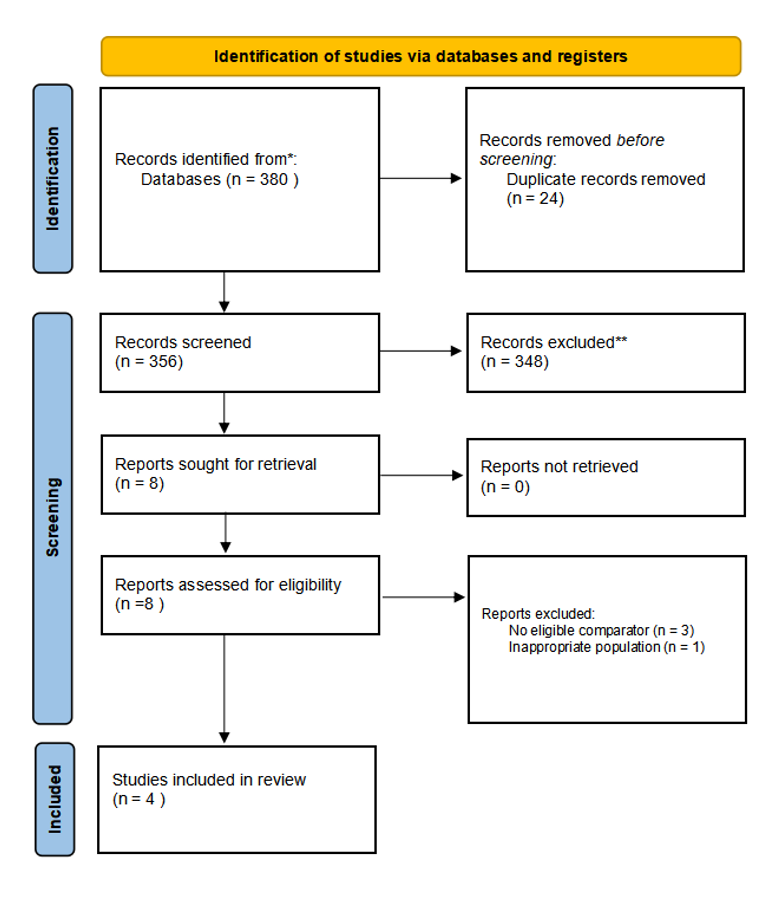 PRISMA flowchart.