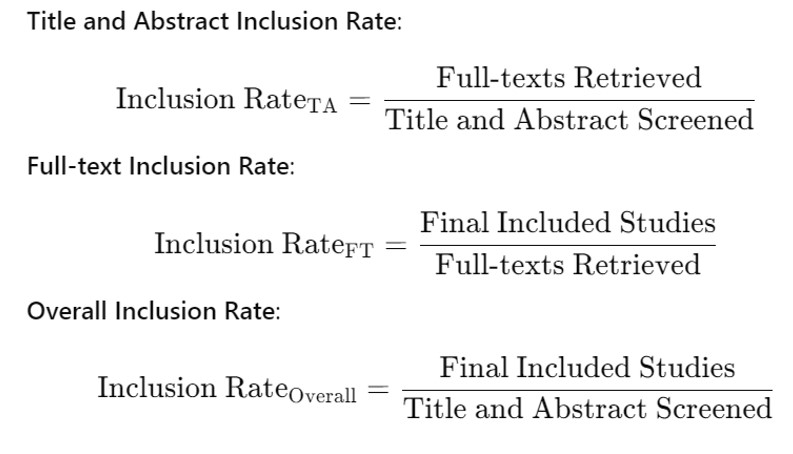 Search performance metrics