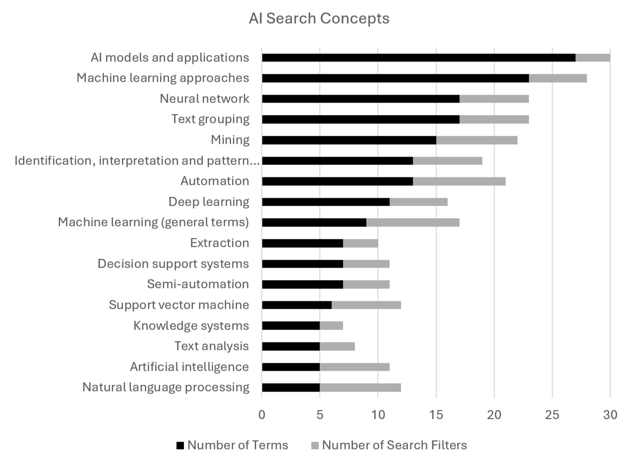 AI Constructs Searched in the search filters.