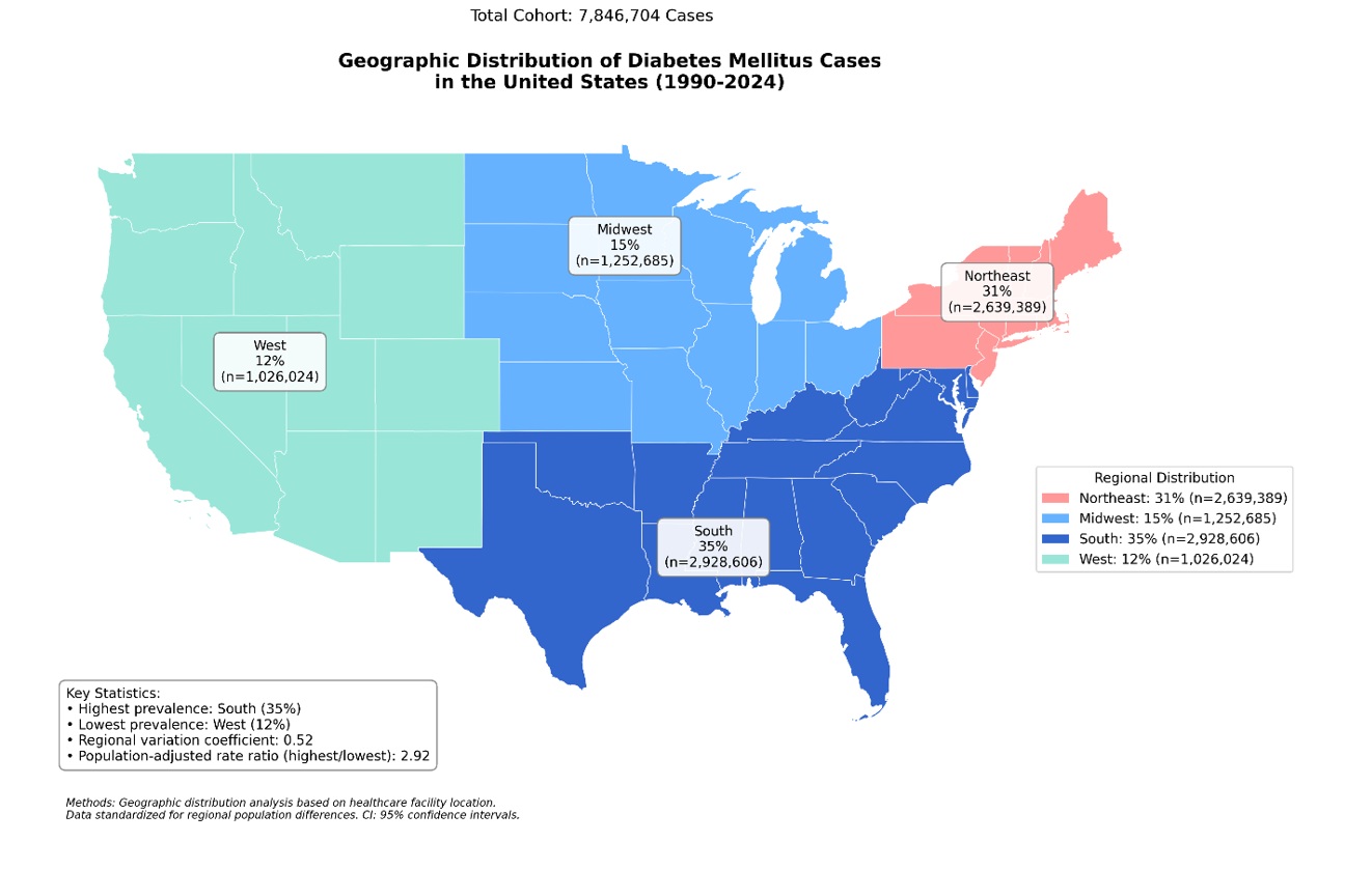 Geographic distribution of diabetes mellitus cases in the United States.