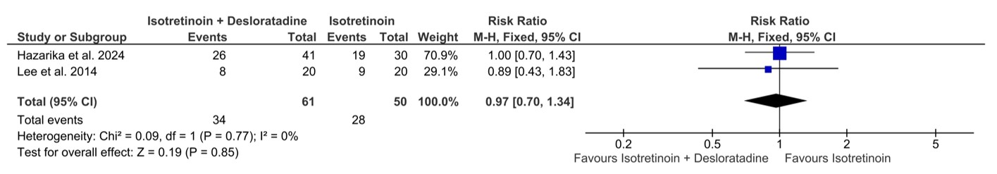 Forest plot comparing the incidence of xerosis between treatment groups, demonstrating no statistically significant difference.