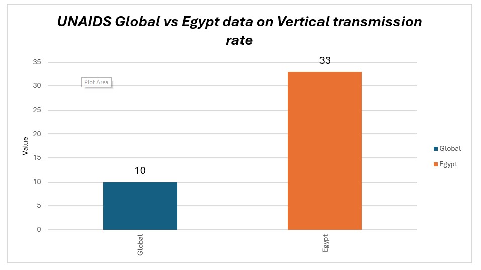 UNAIDS 2025 epidemiological estimates.
