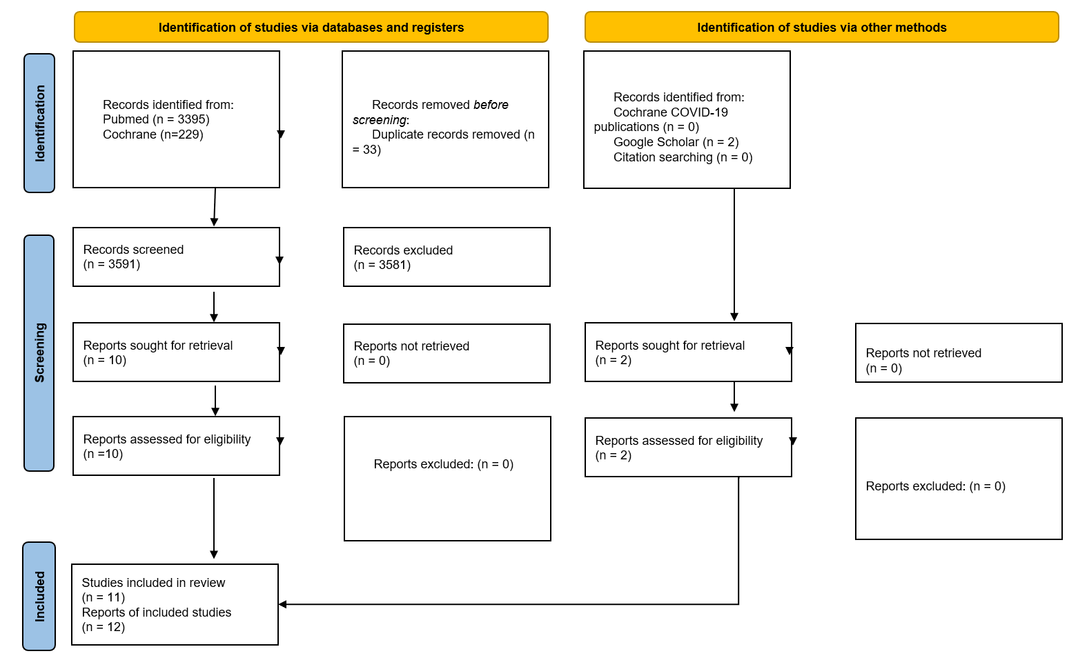 Flowchart of Study Selection Process for Systematic Review.